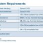 VHT 12 REQUIREMENTS